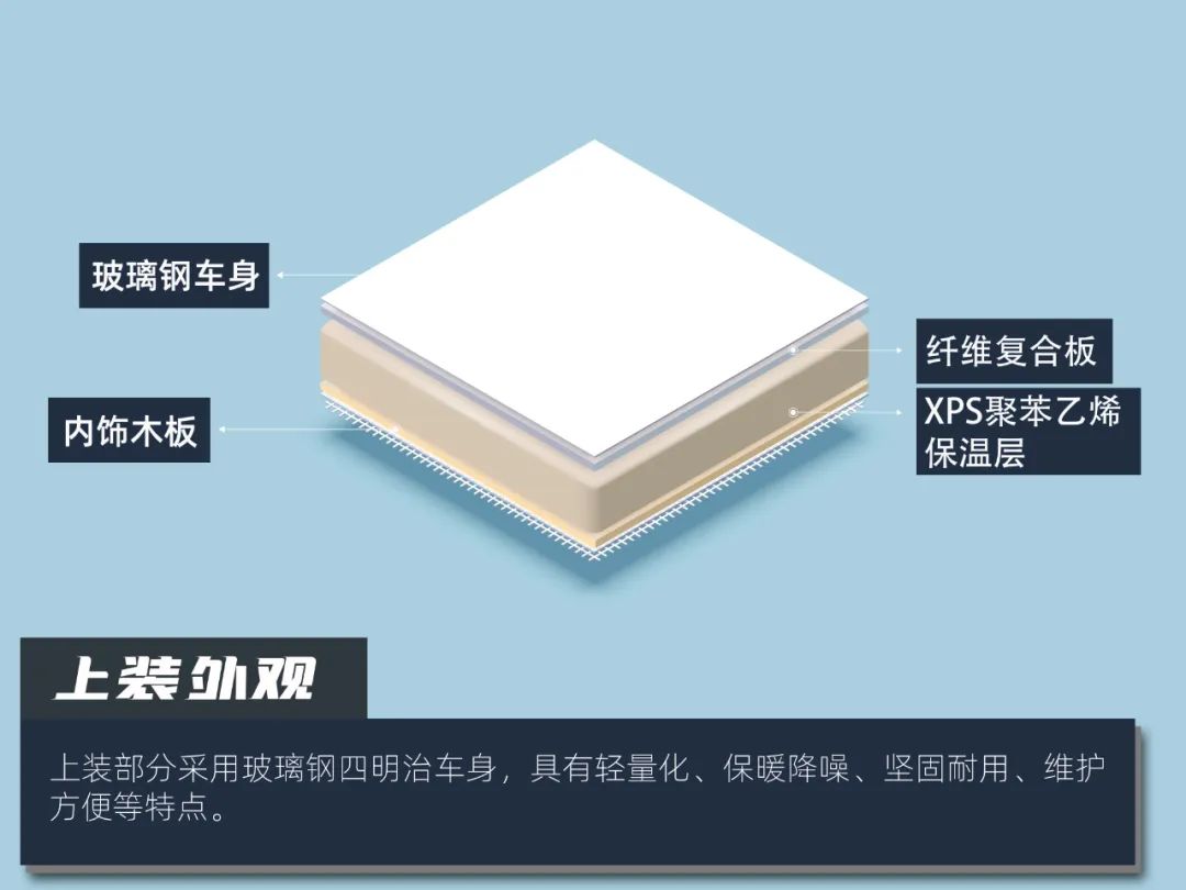 开上这台房车 我成了营地最靓的仔5.jpg